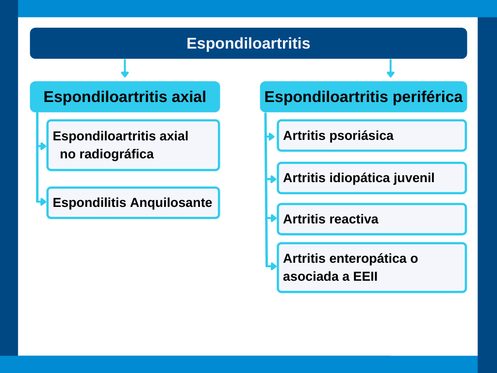 espondiloartritis-axial-eeii-artritis-psoriasica